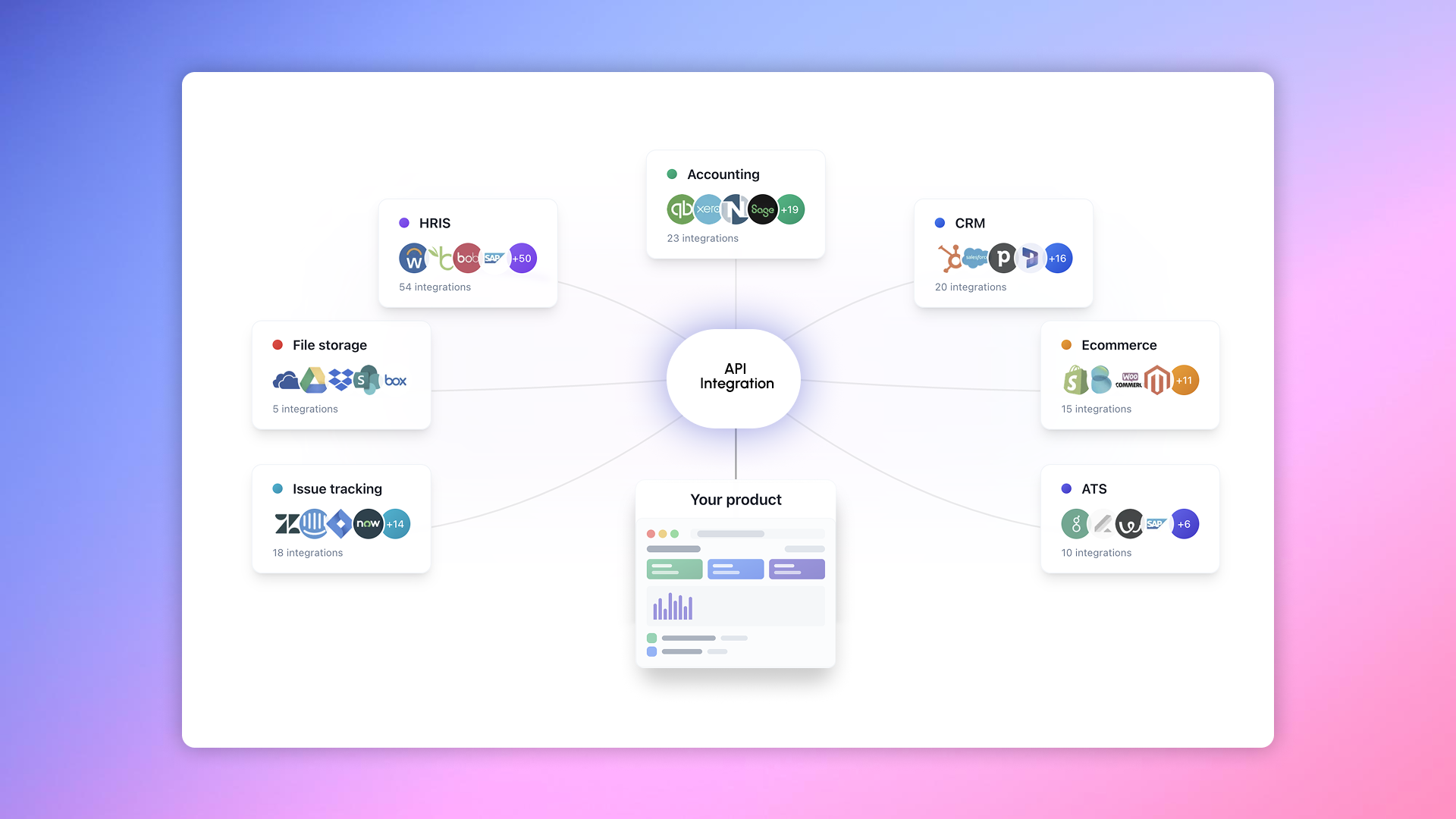 Integration of services