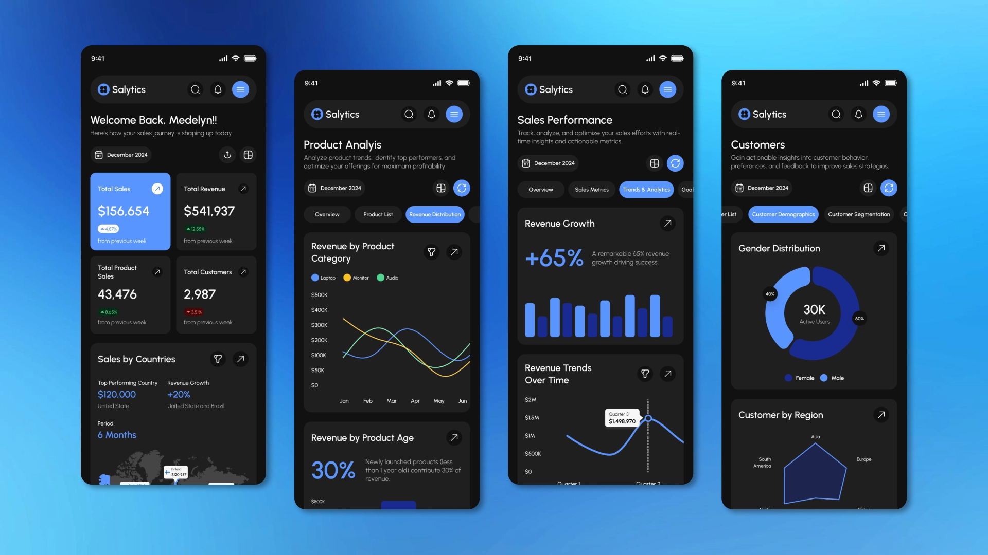 CRM for mobile devices