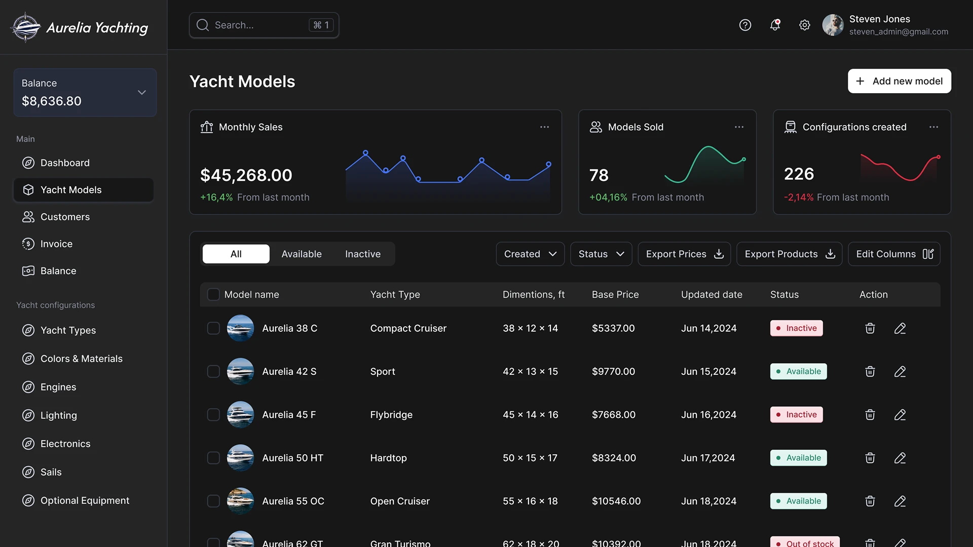 Boat configurator control panel